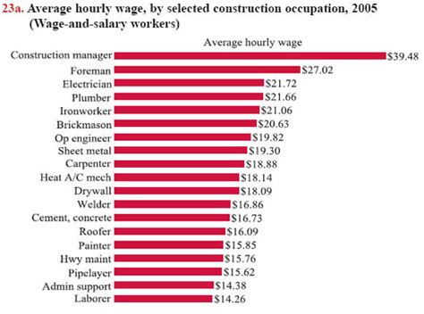 oregon sheet metal union wages|Sheet metal worker salary in Oregon ‐ CareerExplorer.